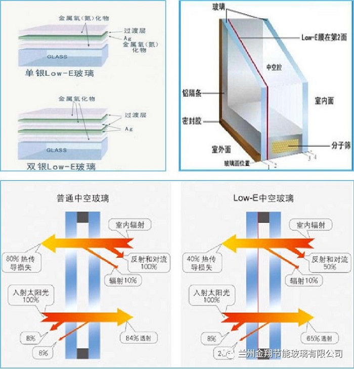 蘭州中空玻璃