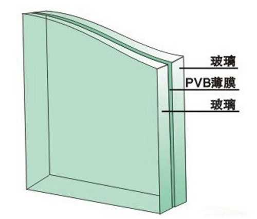 吳忠直銷超白玻璃價(jià)格